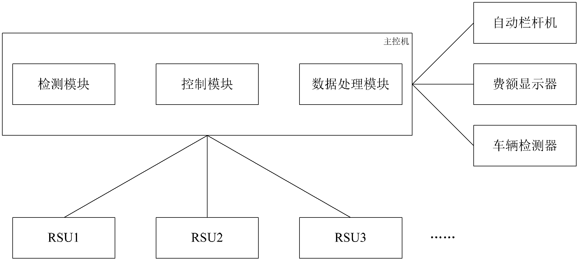 Main/standby ETC track system with variable transaction scopes and realization method thereof