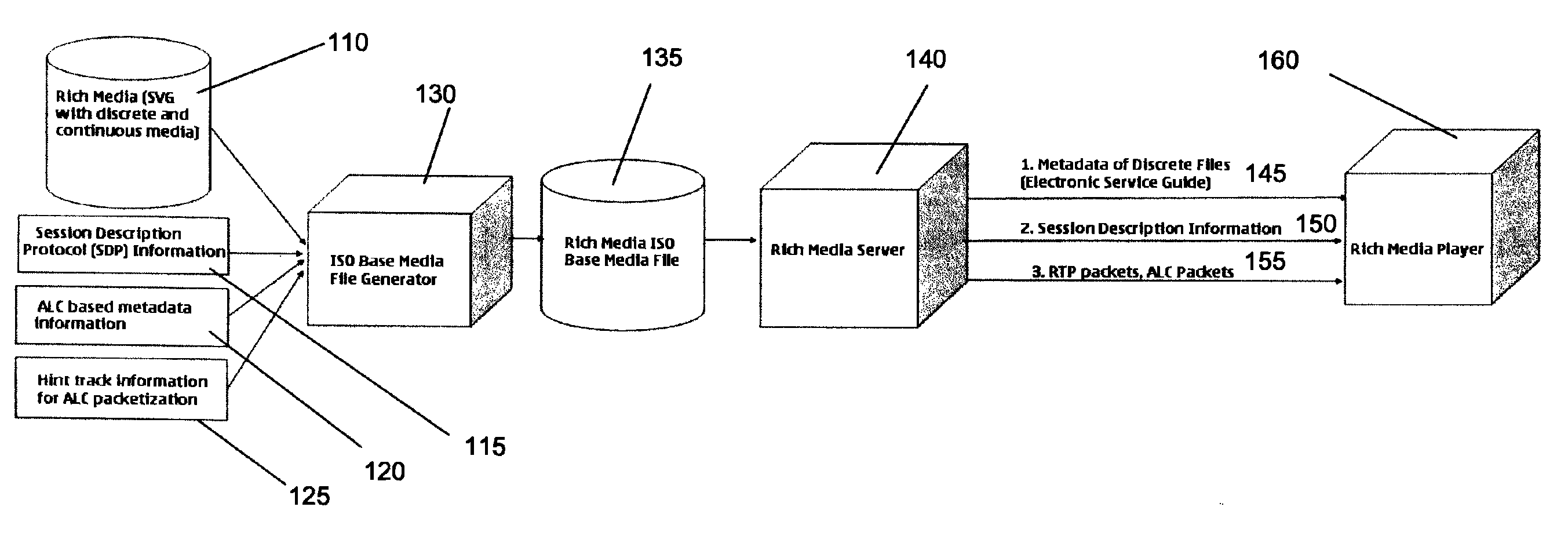 Extensions to rich media container format for use by mobile broadcast/multicast streaming servers