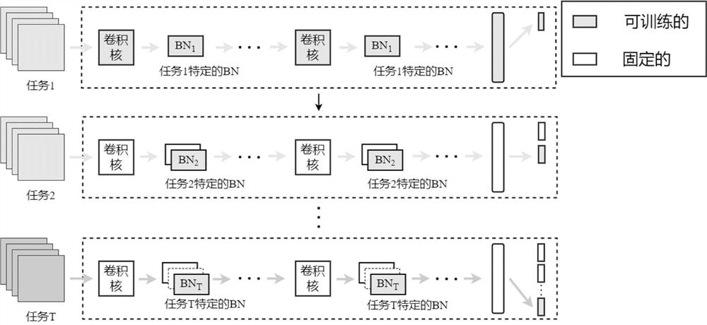 Continuous learning image classification method and device based on deep learning