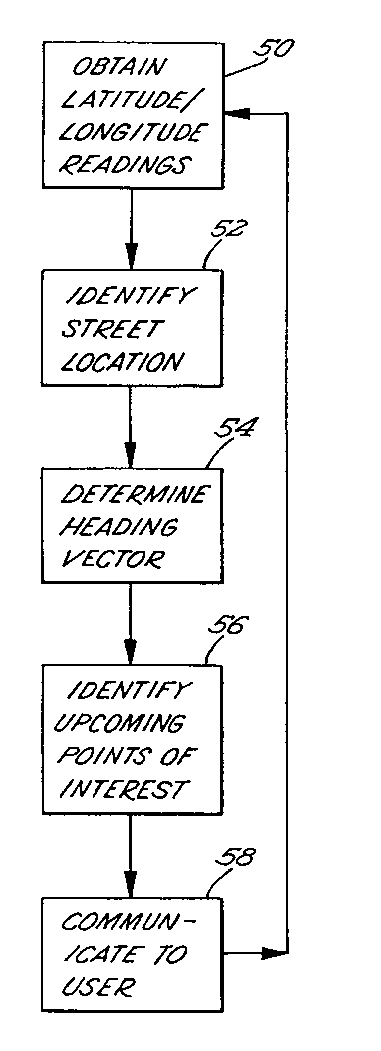 Previewing points of interest in navigation system