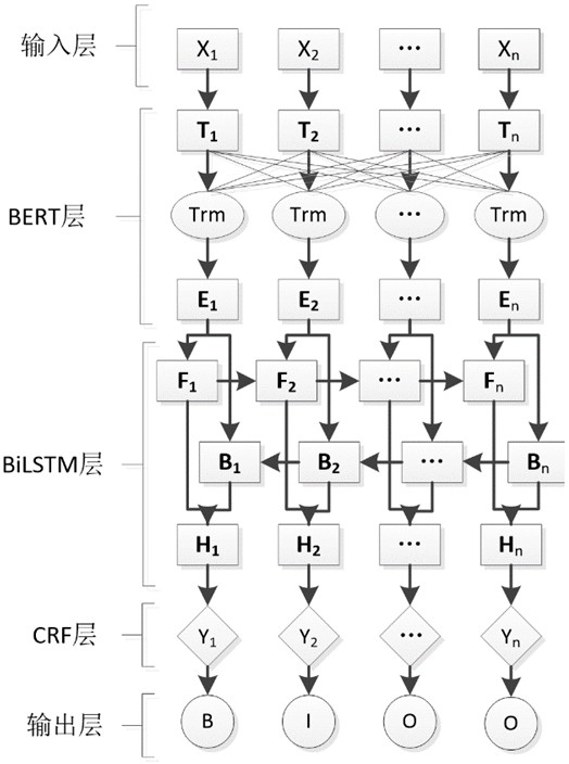 Material scheduling control method and system based on speed reducer knowledge graph