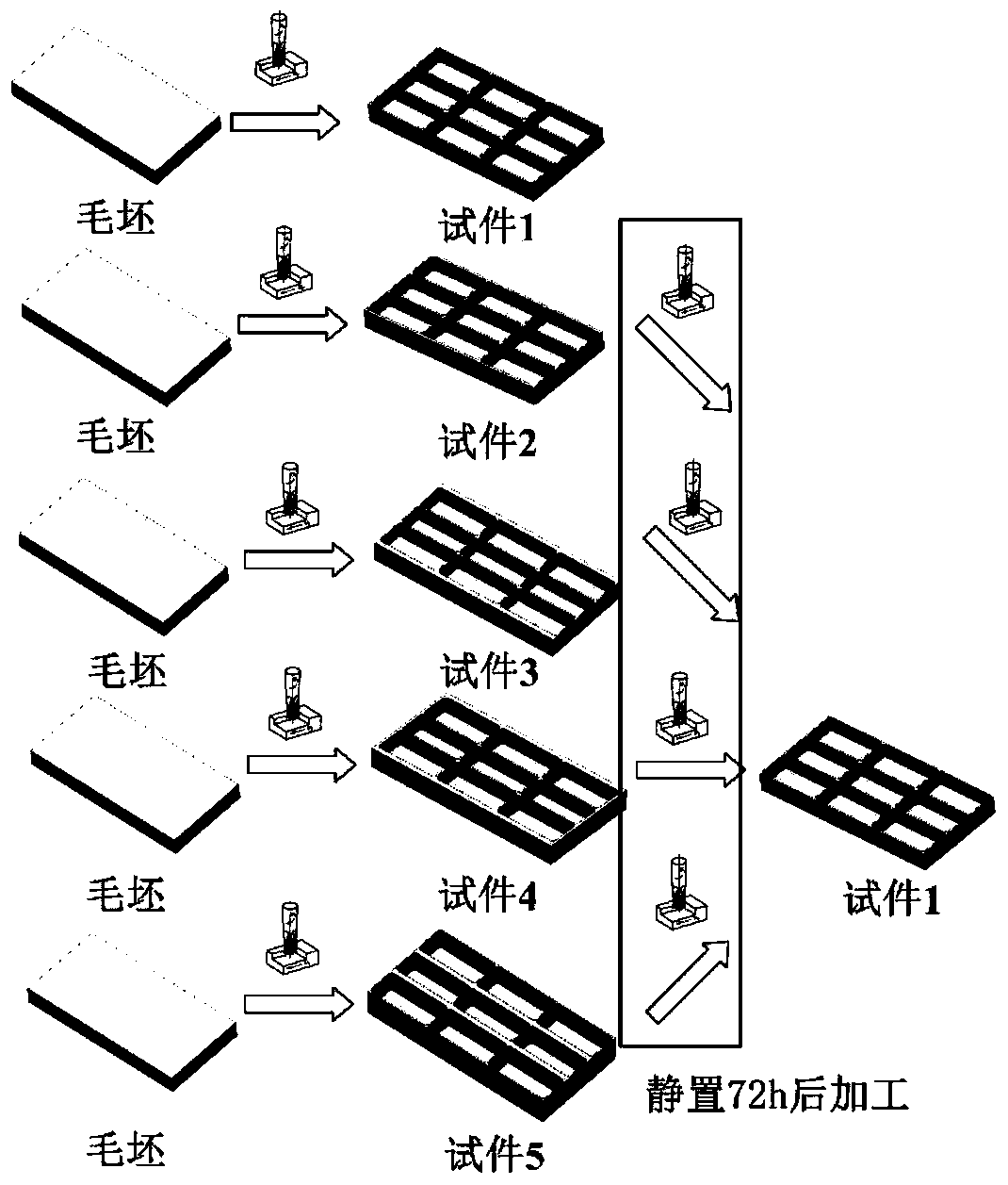 Control method for workpiece machining deformation