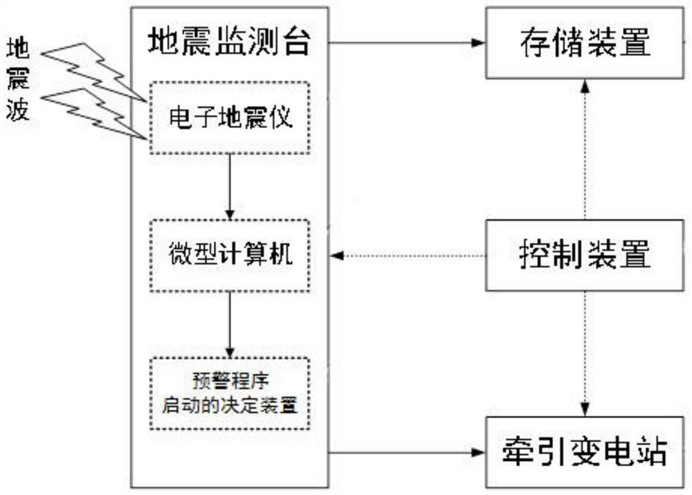 Earthquake early warning method and system for high-speed railway