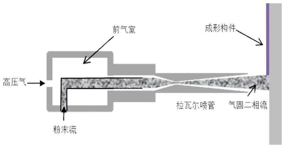 Additive manufacturing method for large dispersion strengthened copper component