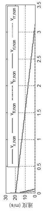 Four-wheel hub electric vehicle electro-hydraulic composite brake anti-lock coordinated optimal control method