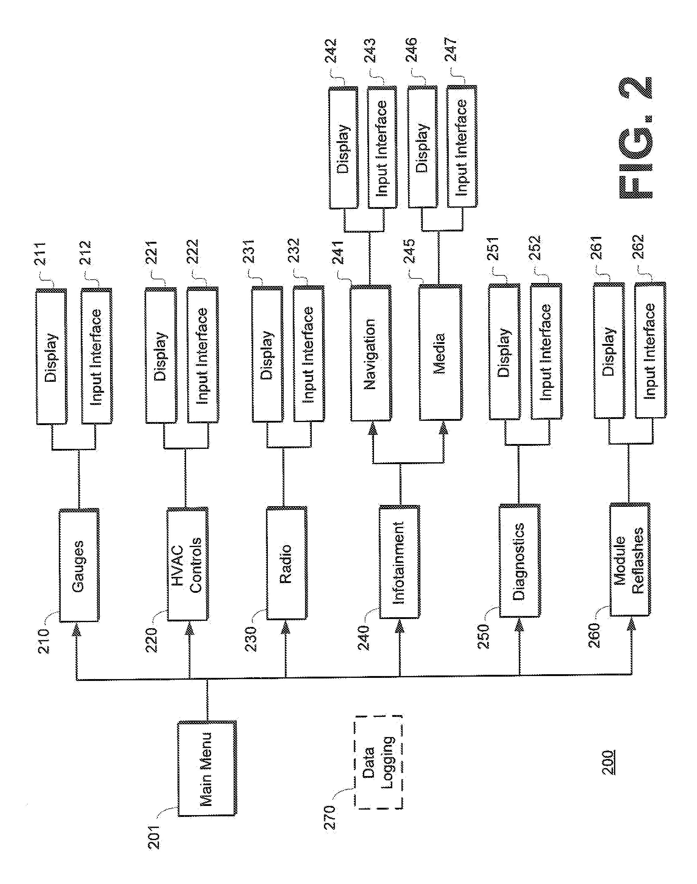 Vehicle hmi replacement