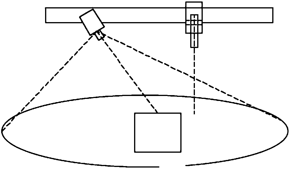 Vision measurement test platform