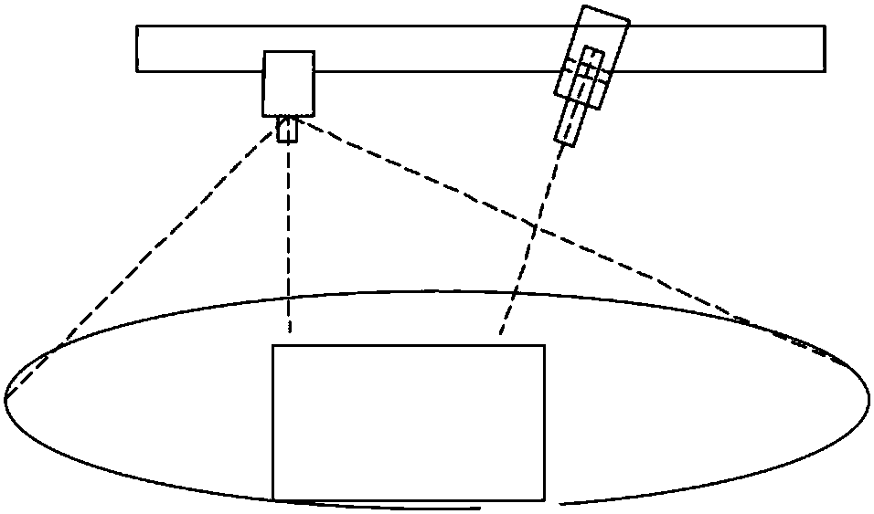 Vision measurement test platform