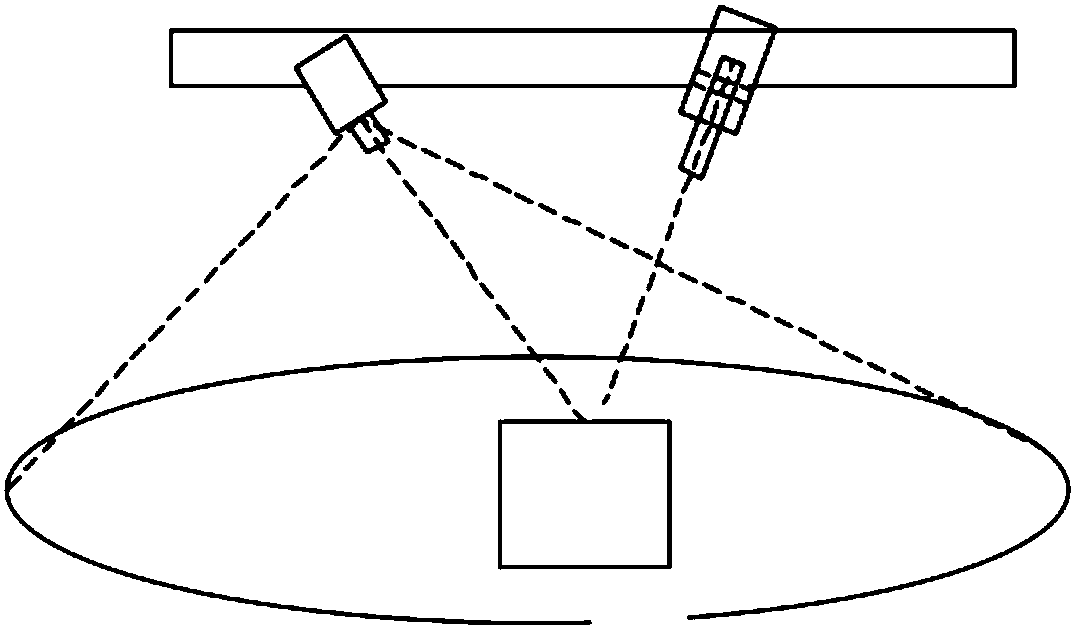 Vision measurement test platform