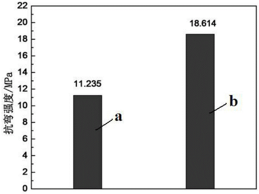 Improved silica ceramic core and preparation method thereof