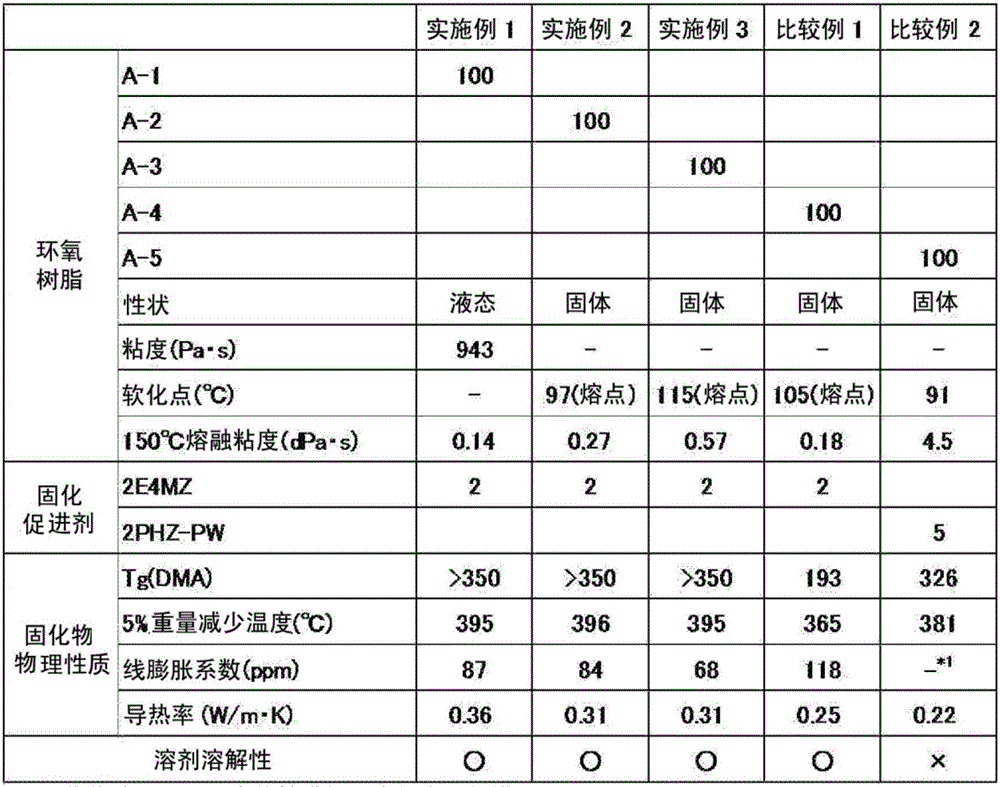 Epoxy resin composition for electronic material, cured product thereof and electronic member