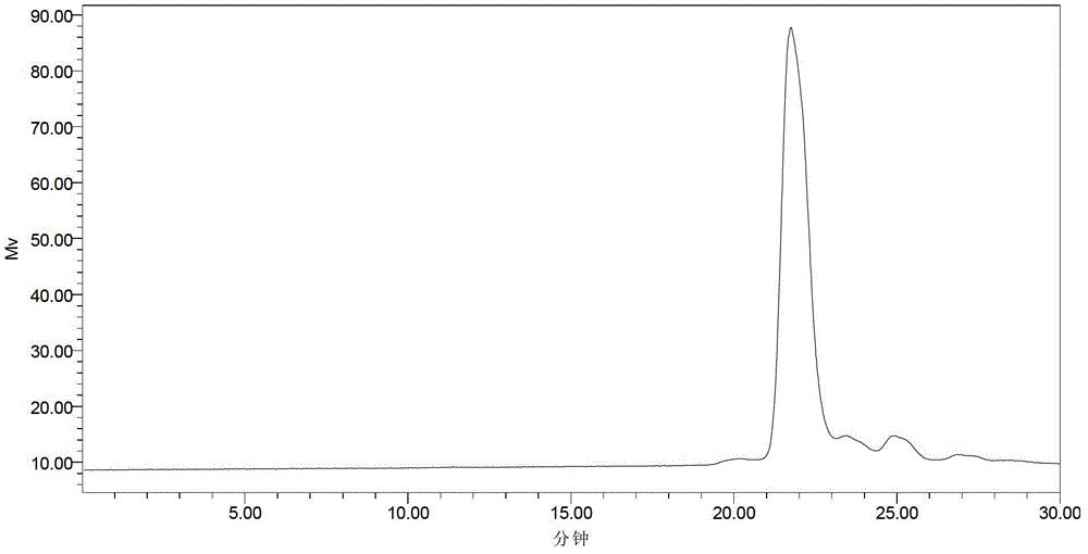 scfv antibody, encoding gene thereof and application thereof to preparation of preparation for treating or preventing infectious bursal disease