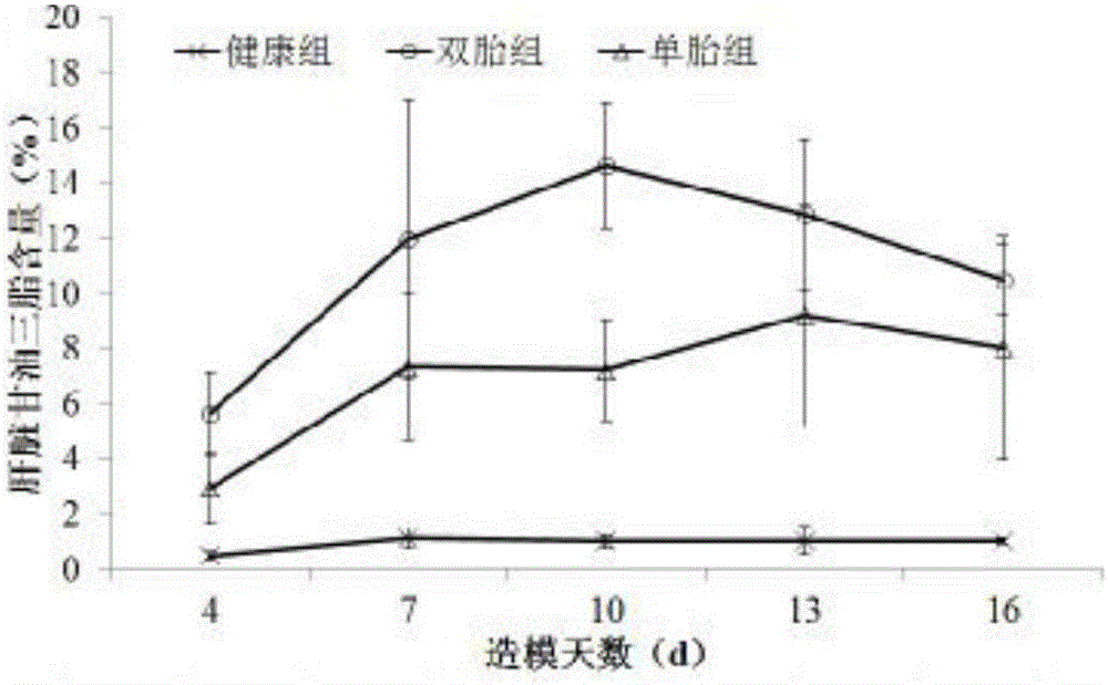 Application of ultrasonic detection equipment in semiquantitatively determining sheep fatty liver