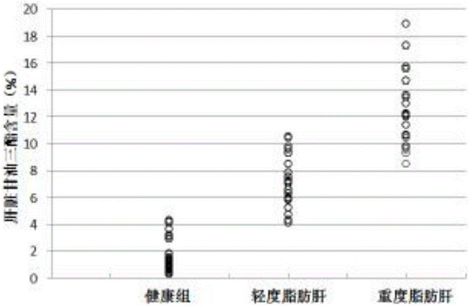 Application of ultrasonic detection equipment in semiquantitatively determining sheep fatty liver