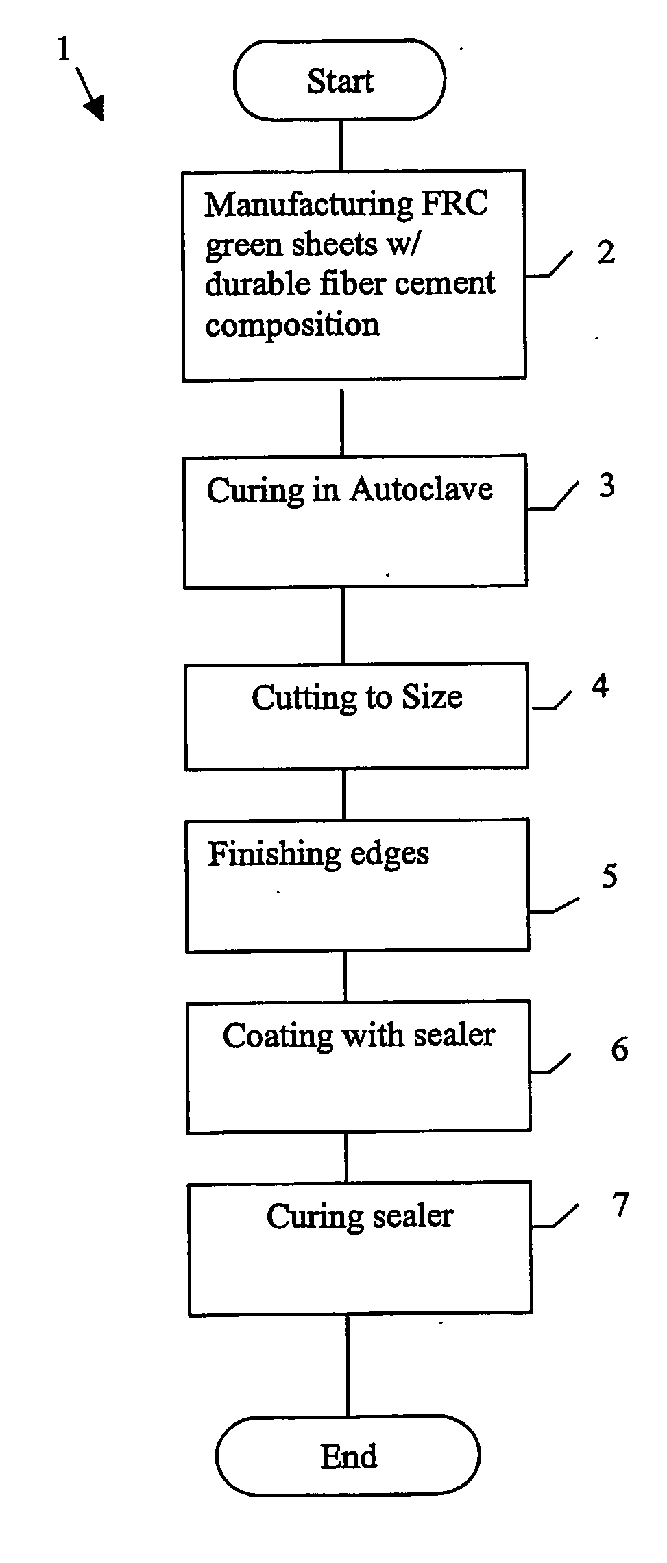 Durable high performance fibre cement product and method on manufacture