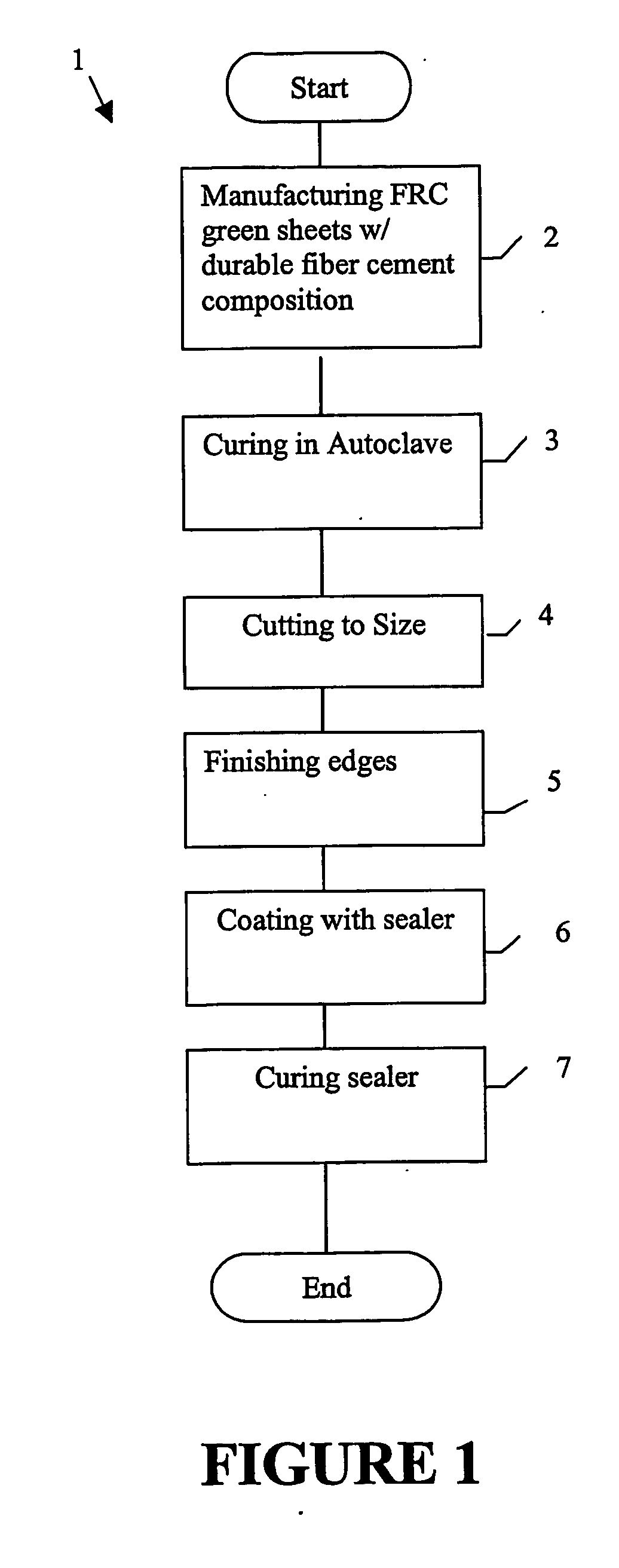 Durable high performance fibre cement product and method on manufacture