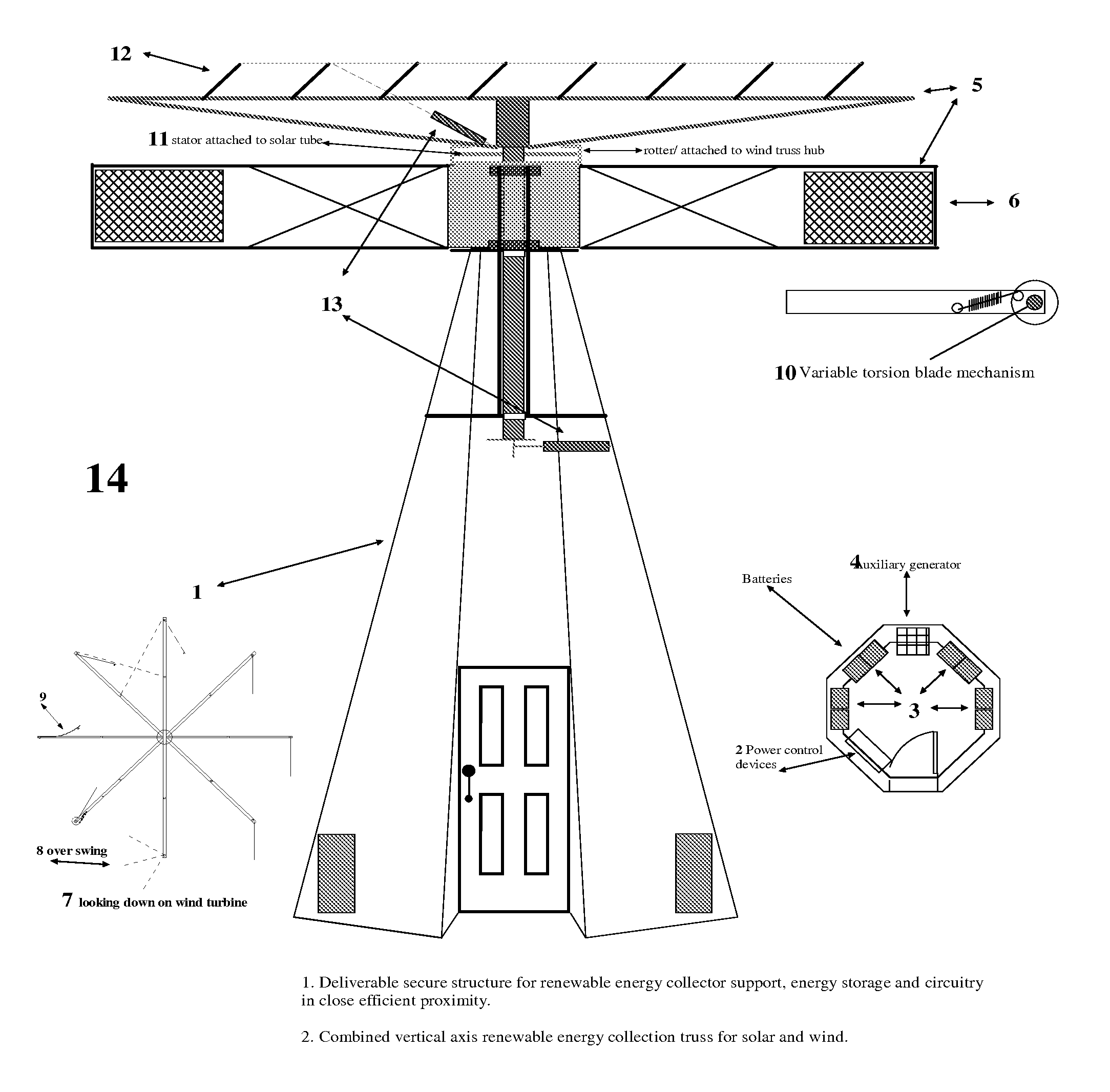 Renewable Energy Appliance