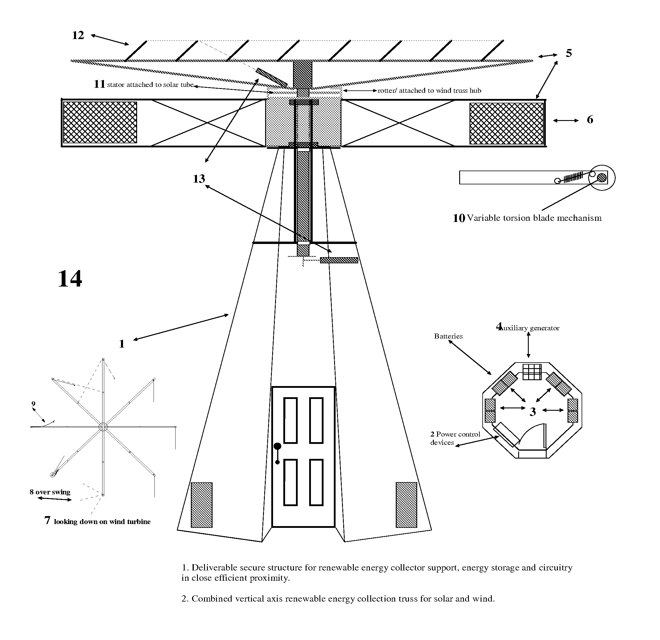 Renewable Energy Appliance