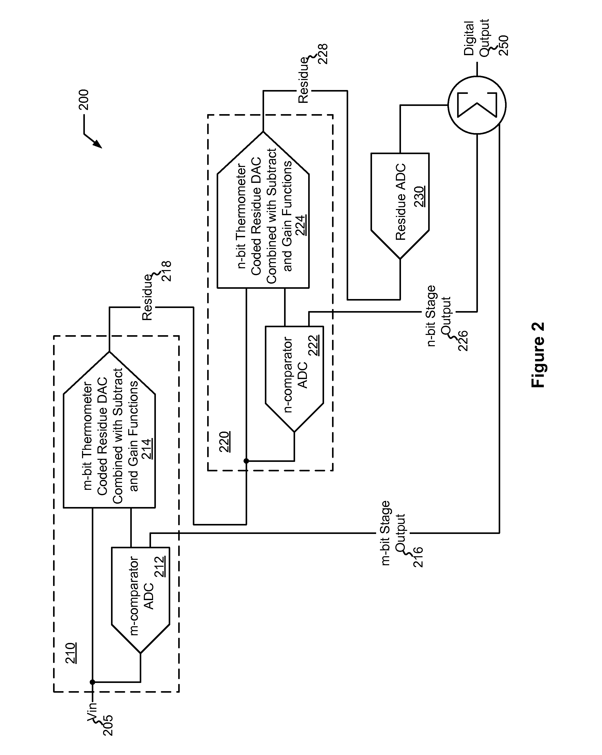 Multi-bit per stage pipelined analog to digital converters