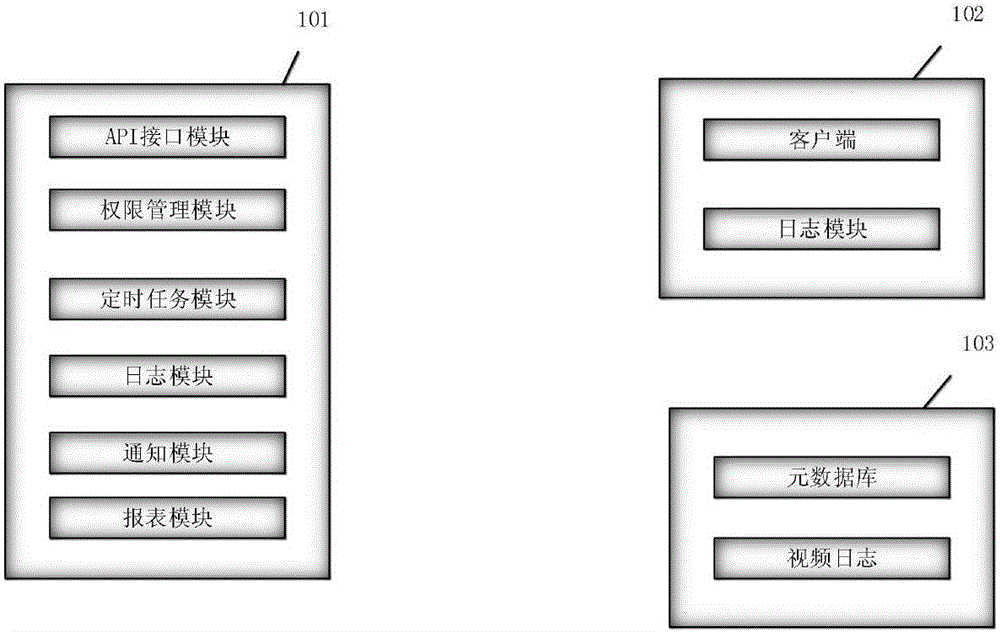 Process-based database permission automated management system meeting international auditing standards