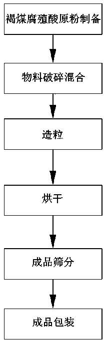 High-nutrient organic-inorganic compound fertilizer formula for plateau apple trees and preparation method thereof