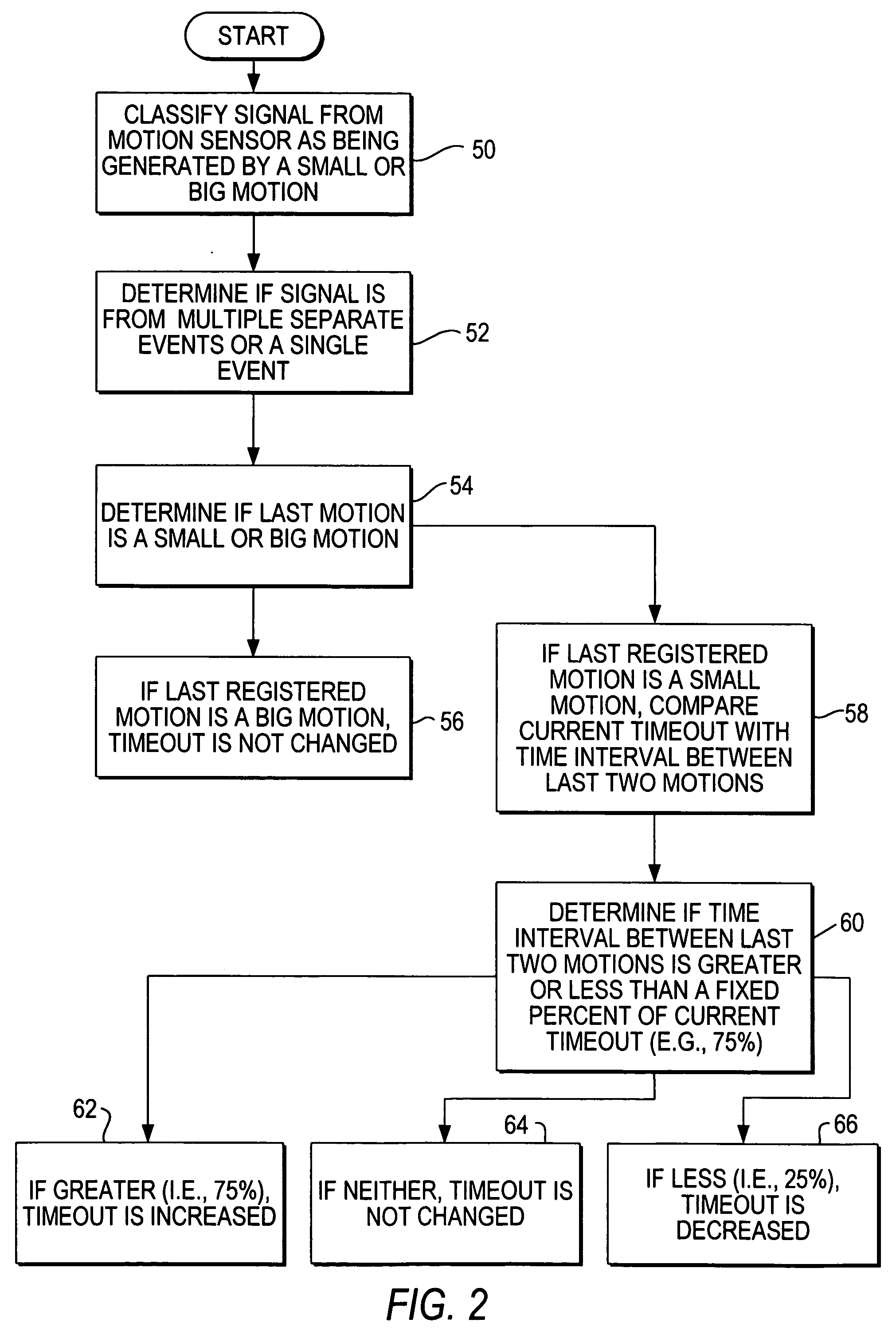 Passive infrared motion sensor