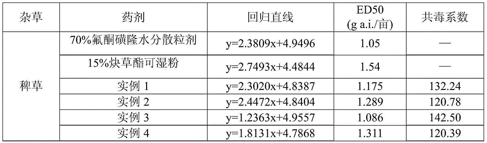 Weeding composition containing clodinafop-propargyl and flucarbazone-sodium and application of weeding composition