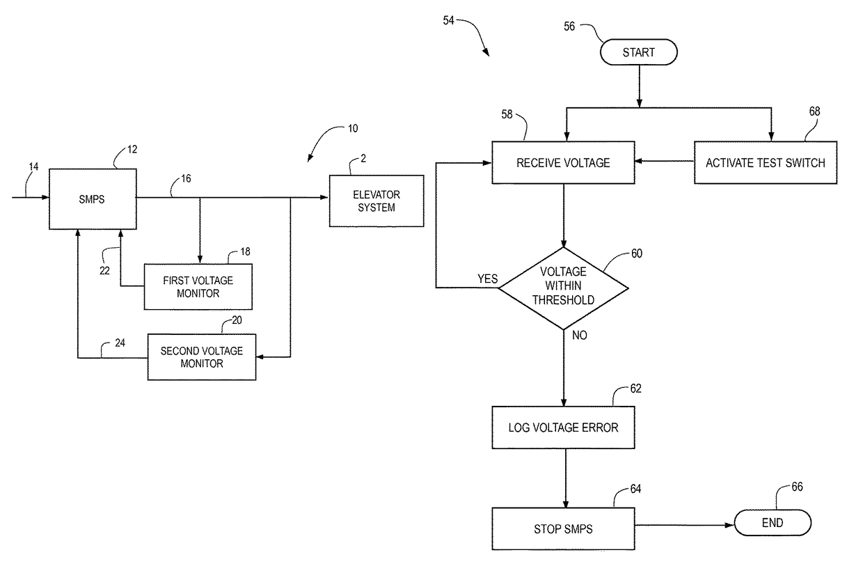 System and method for limiting over-voltage in power supply system