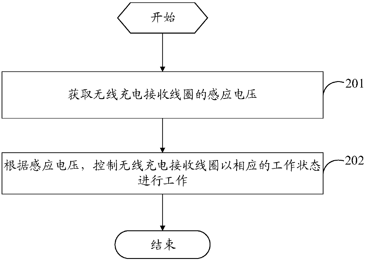 Wireless charging control method and circuit, and terminal device