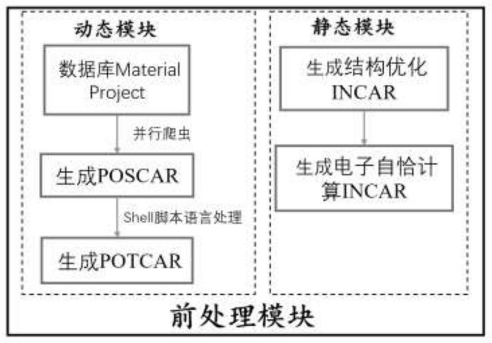 Data collection method and device, electronic equipment and readable storage medium