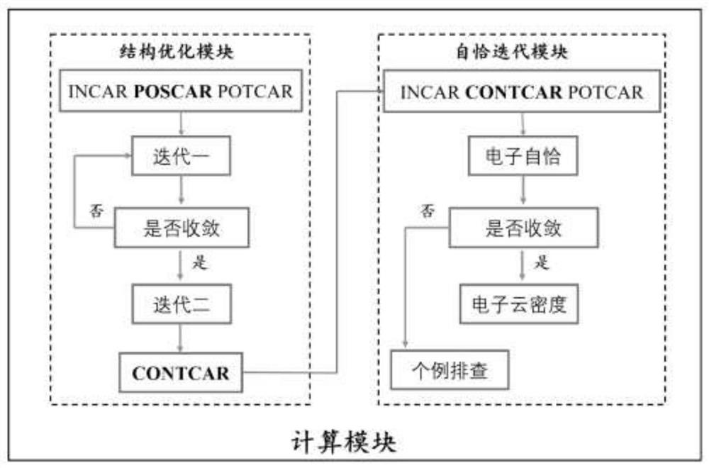 Data collection method and device, electronic equipment and readable storage medium