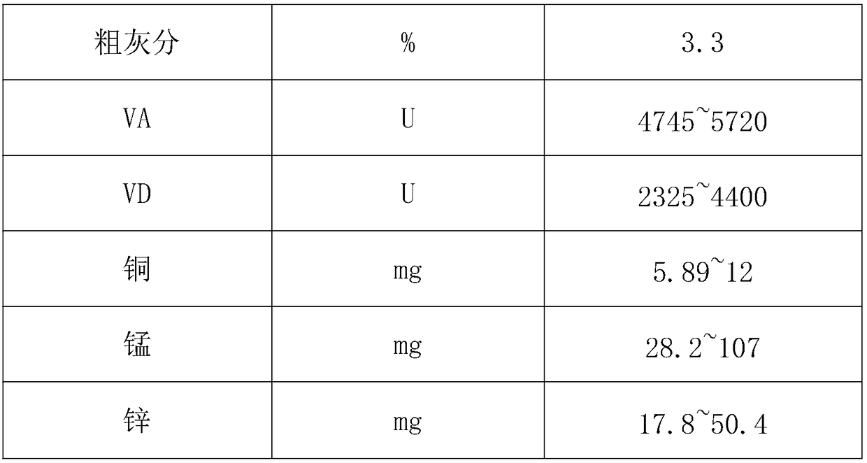 Compound feed for growing fattening pigs