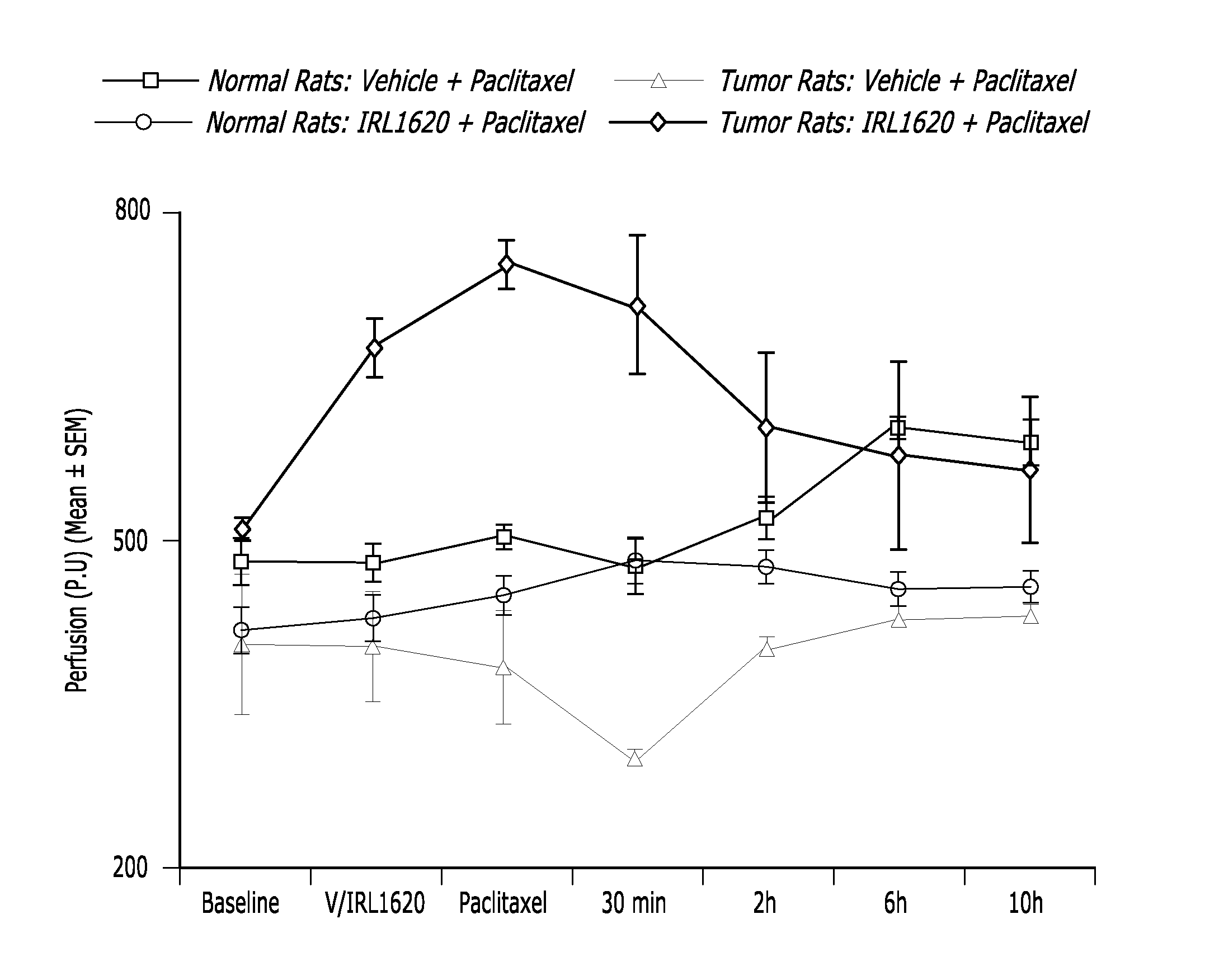 Methods, compositions and articles of manufacture for contributing to the treatment of cancers