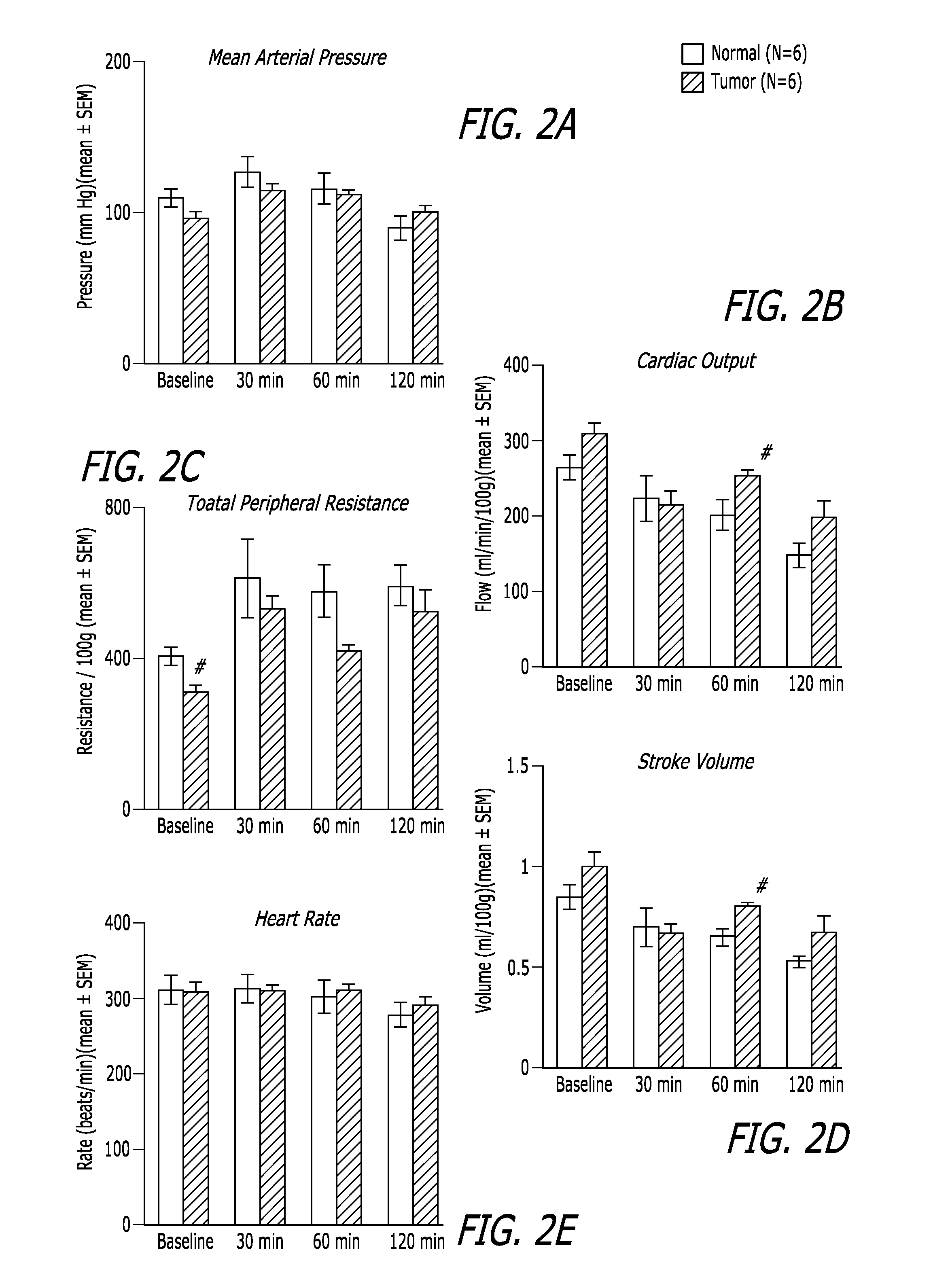 Methods, compositions and articles of manufacture for contributing to the treatment of cancers