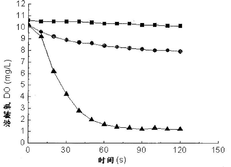 A kind of deoxygenation method of combined use of deoxygenation compound agent/uv