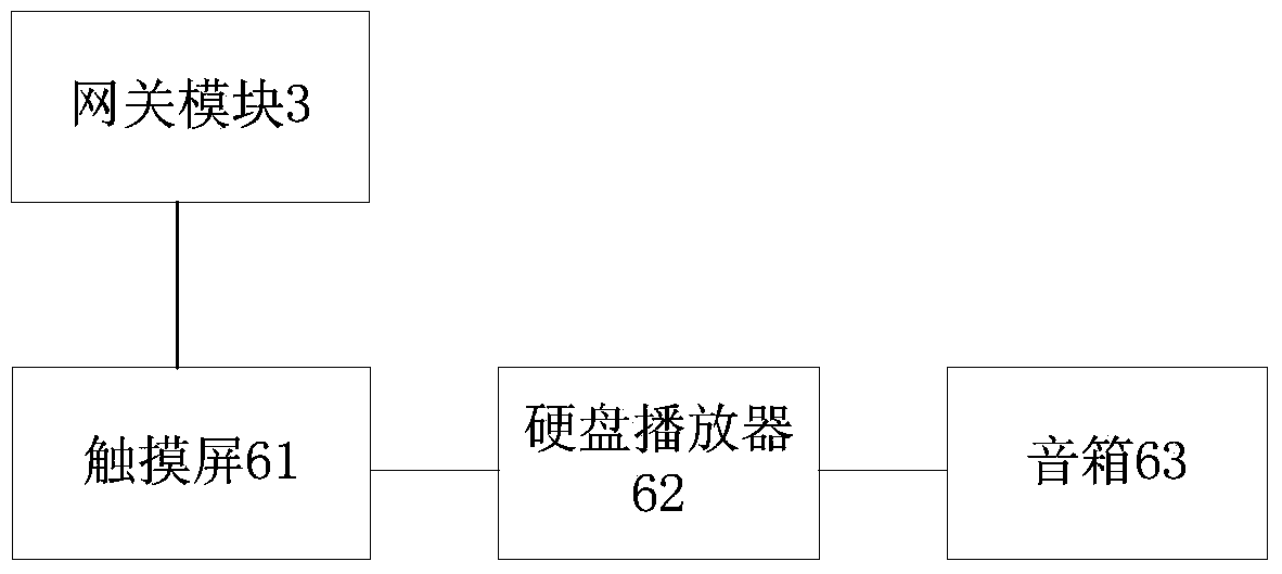 Intelligent home experiment and display platform equipment