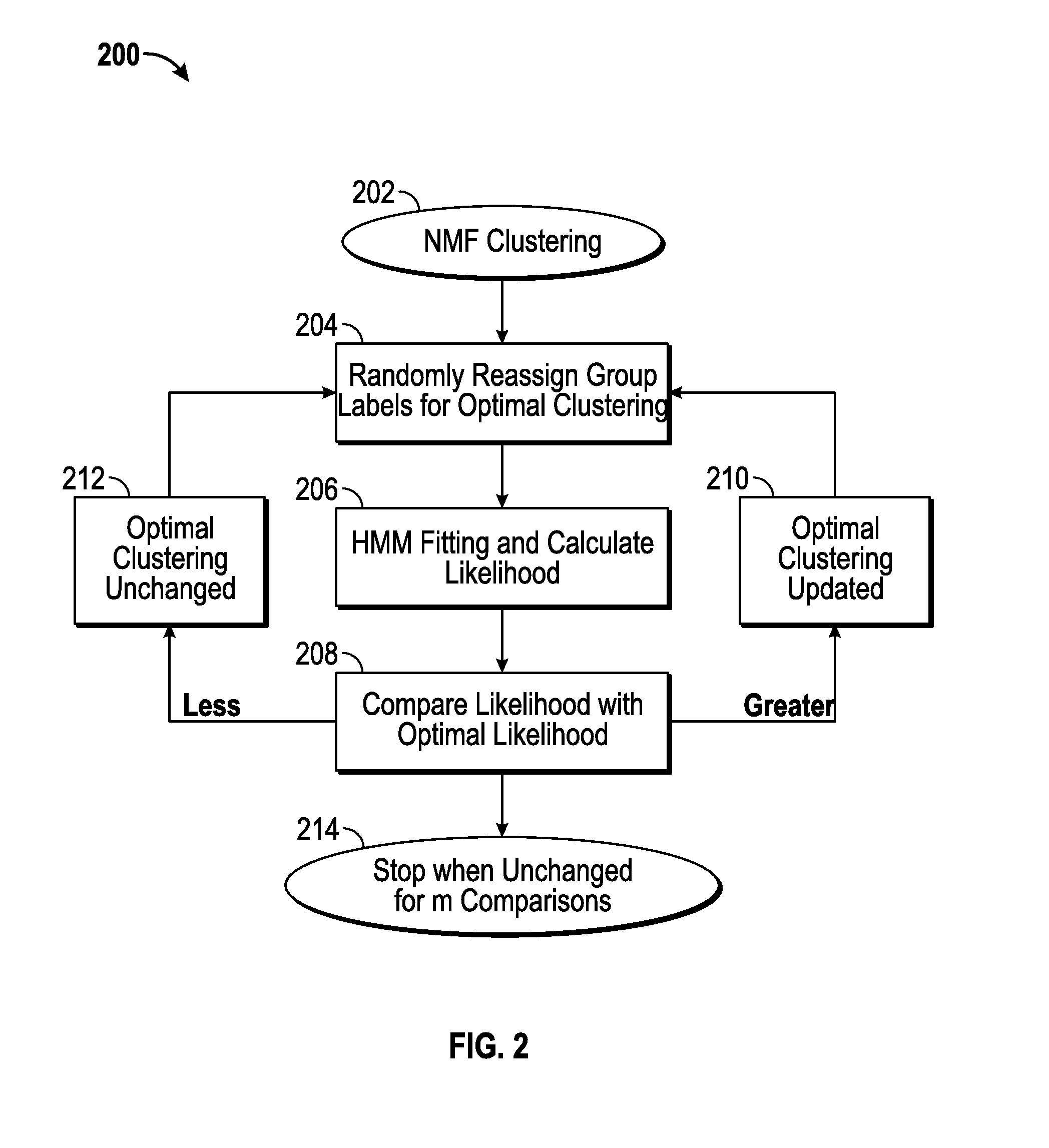 Clustering copy-number values for segments of genomic data