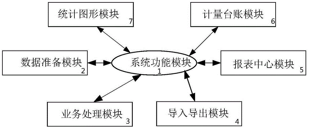 Measurement and payment management system and method thereof