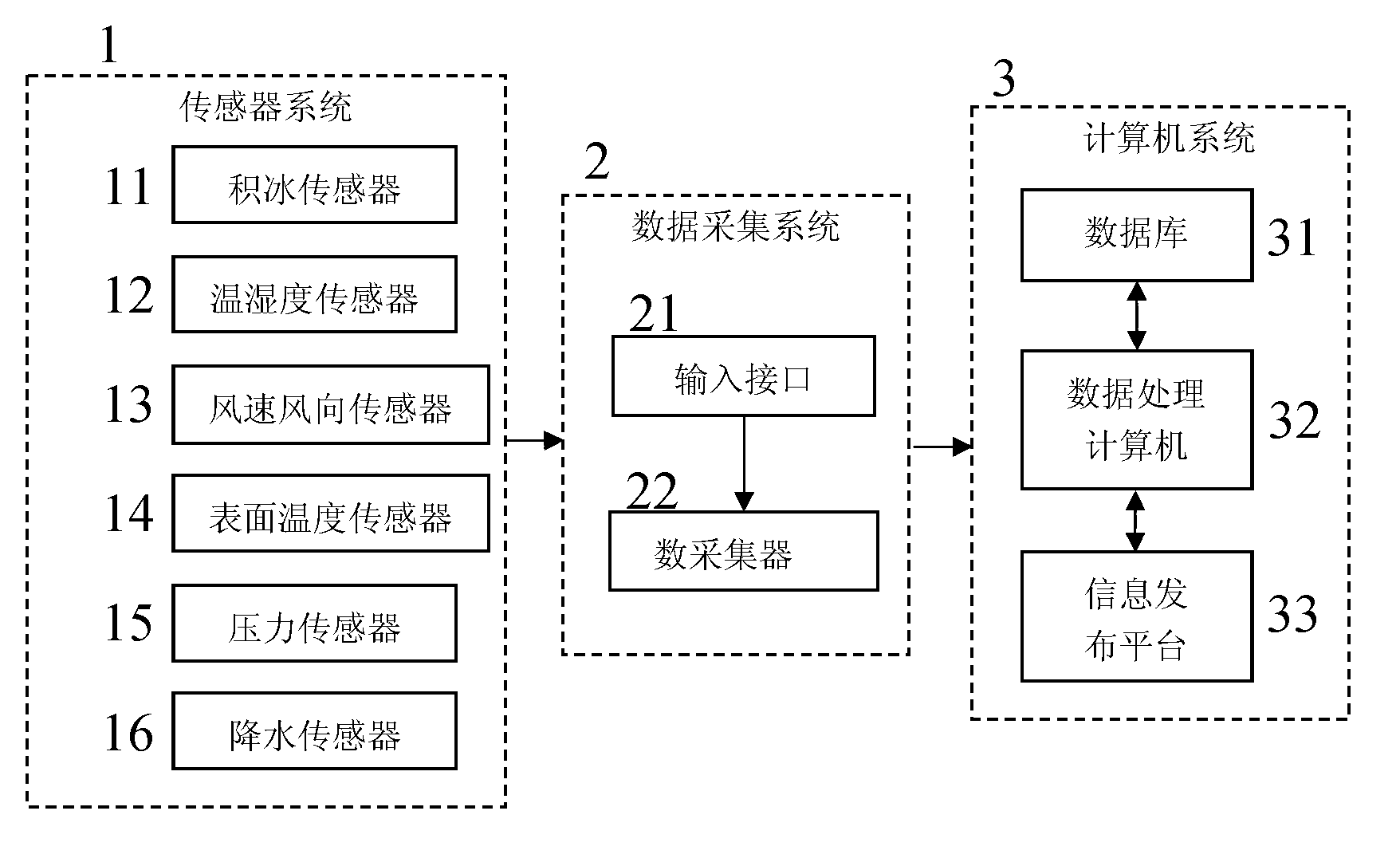 System and method for predicting ice accretion on surface of aircraft through rolling forecast within short time