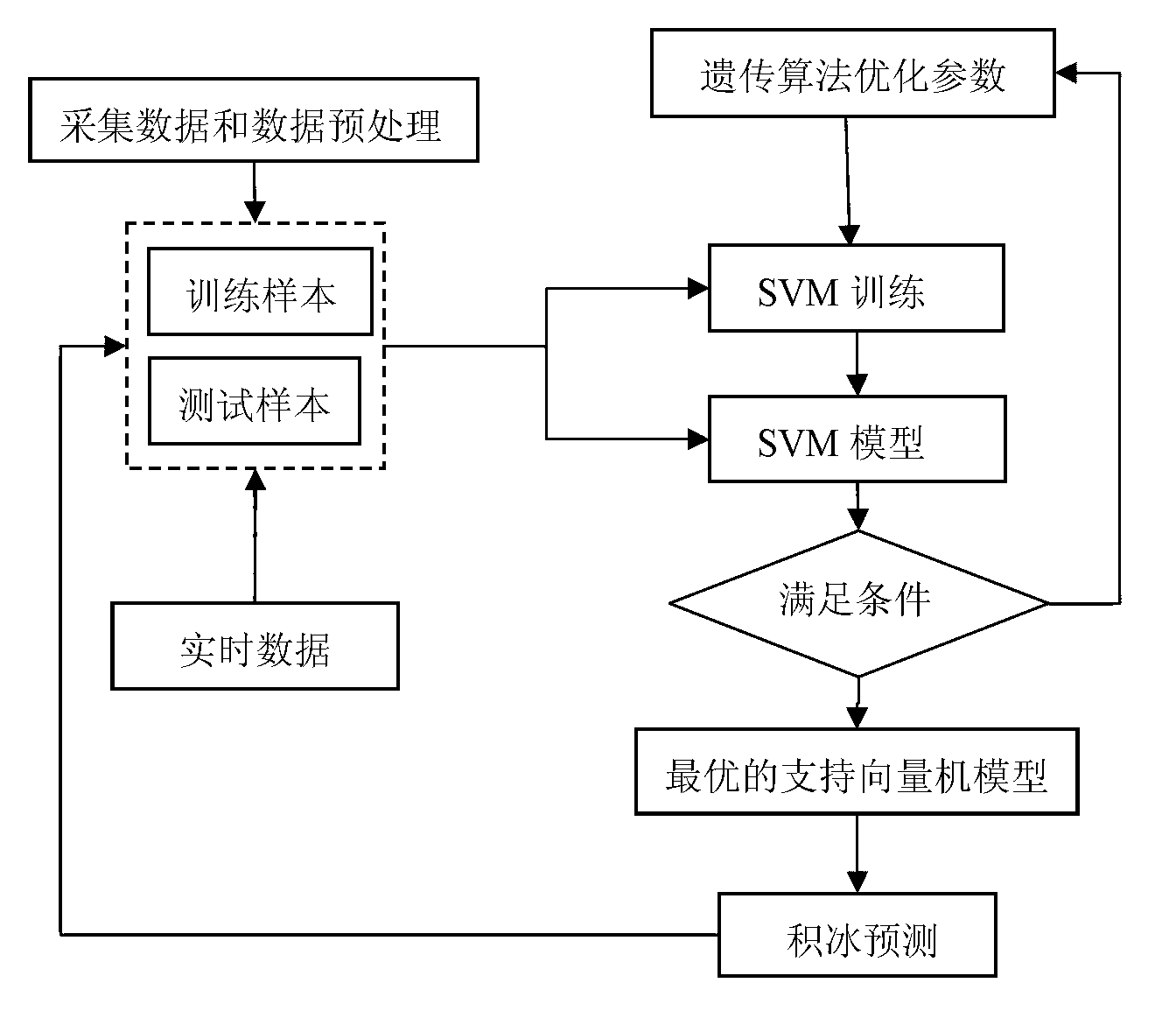 System and method for predicting ice accretion on surface of aircraft through rolling forecast within short time