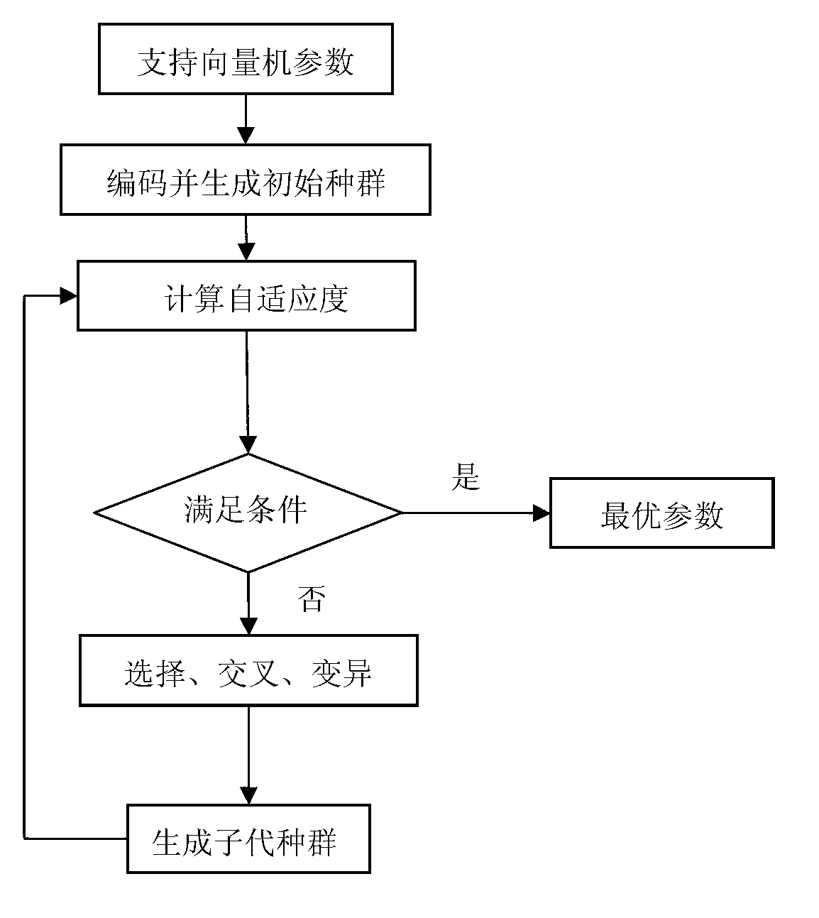 System and method for predicting ice accretion on surface of aircraft through rolling forecast within short time