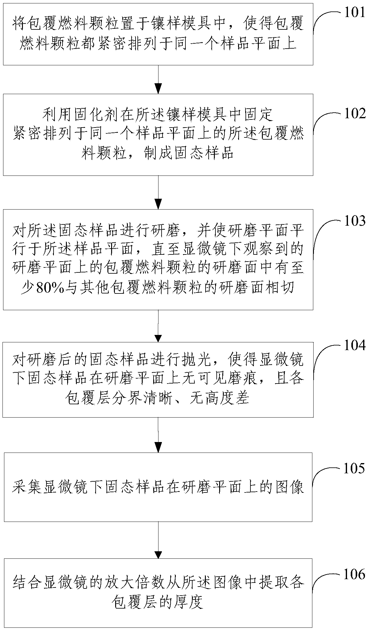 Method for measuring thickness of coating layer of coated fuel particles