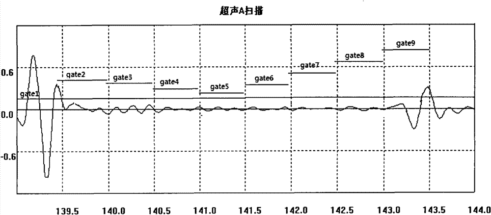 Ultrasonic nondestructive testing device and method