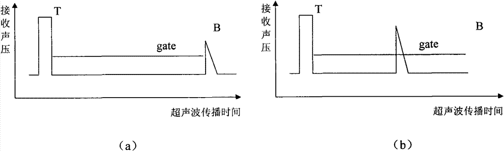 Ultrasonic nondestructive testing device and method