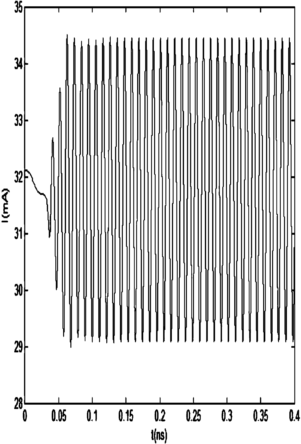 Cold cathode electron gun matching for integrated electric vacuum radiation source device