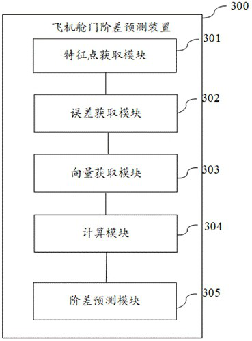 Aircraft cabin door jump prediction method, device, equipment and medium