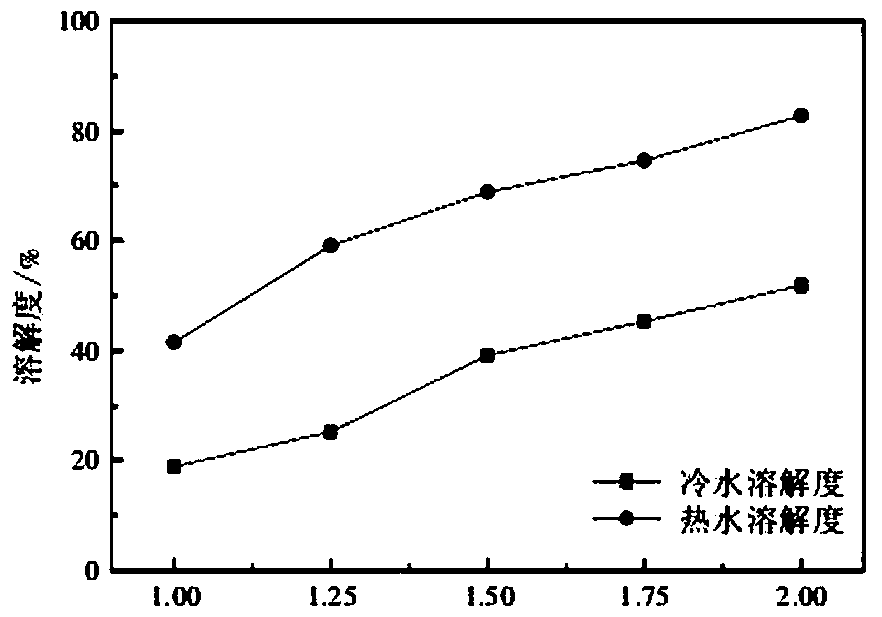 Preparation and testing technologies of boron-containing high molecular slow-release fertilizer