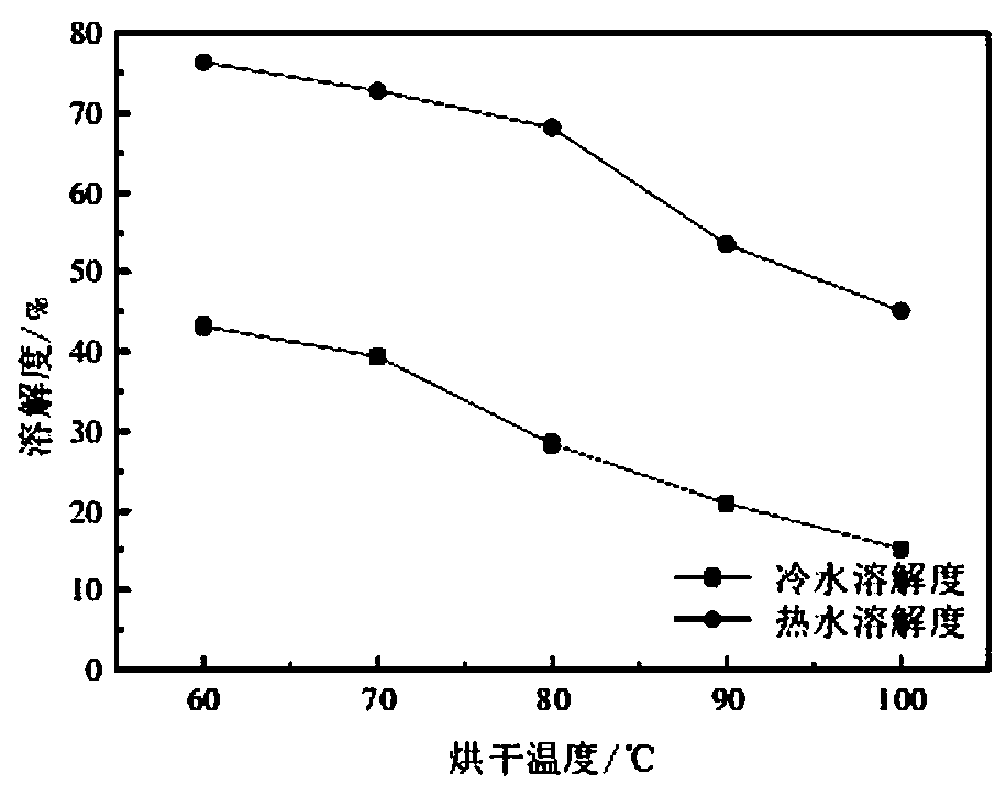 Preparation and testing technologies of boron-containing high molecular slow-release fertilizer