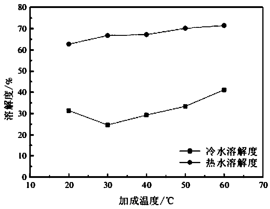 Preparation and testing technologies of boron-containing high molecular slow-release fertilizer