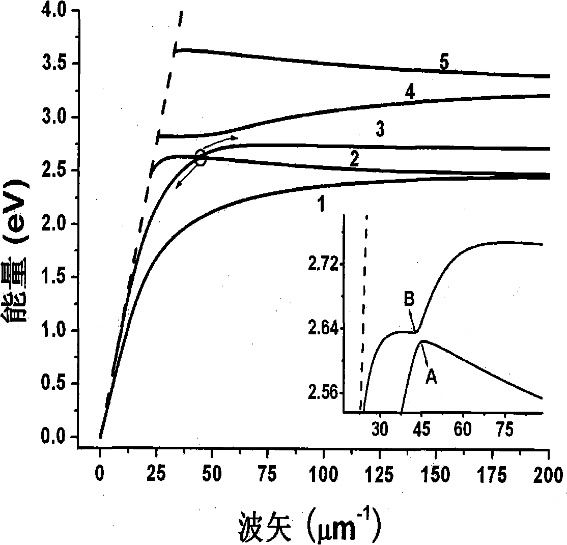 Method for improving illumination efficiency of organic electroluminescent device, and corresponding device thereof